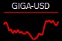 GIGA-USD